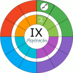 9º casa astrologica, casa 9 do mapa astral